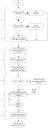 Sequence diagram overview of the Trusted Agent tenant provision requirements, setup and configuration workflow